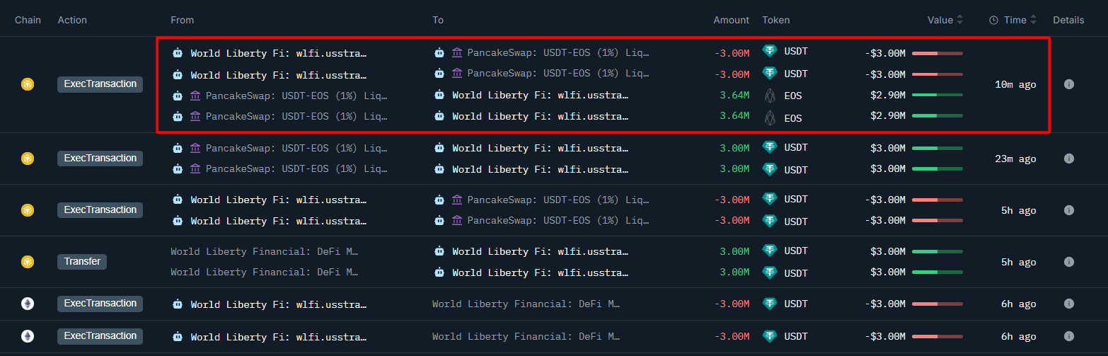 WLFI 大举购入 EOS：Web3 银行的复兴还是投机的回响？ image 0